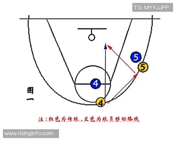 北京篮球队快攻战术解析与实战应用探讨
