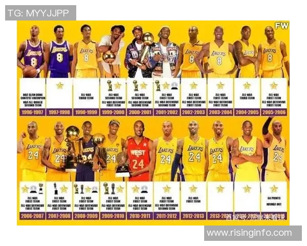 科比布莱恩特传奇生涯回顾与影响力分析：篮球巨星的荣耀与奋斗历程