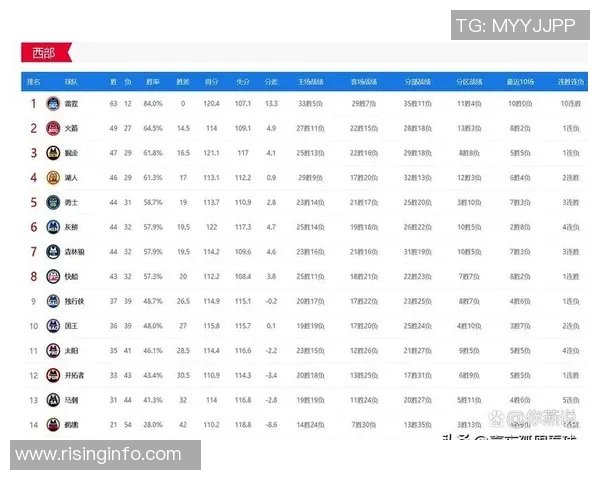 勇士与湖人对决球员数据全面分析与比较