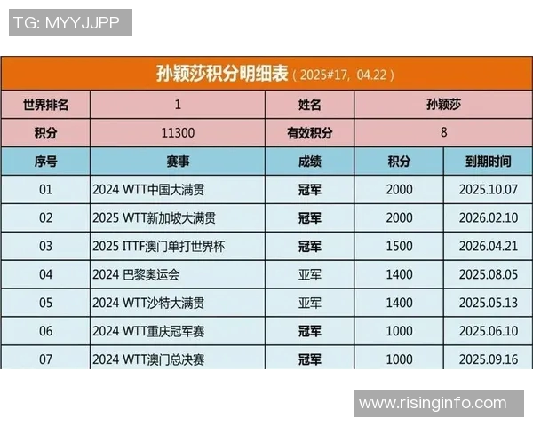 乒乓球实力排名权威发布揭示各国选手状态与竞争力分析
